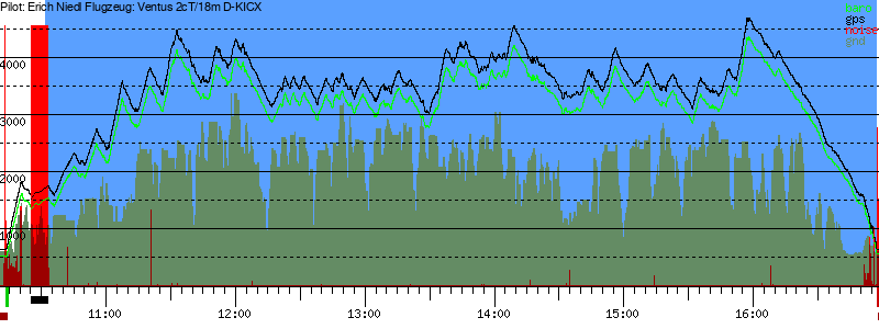 Barometer